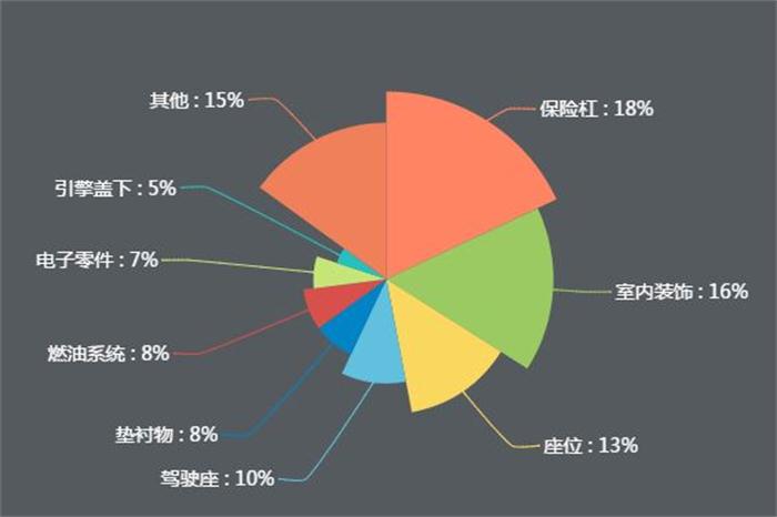 新能源公交車逐漸實現(xiàn)全覆蓋，引爆改性塑料萬億市場！